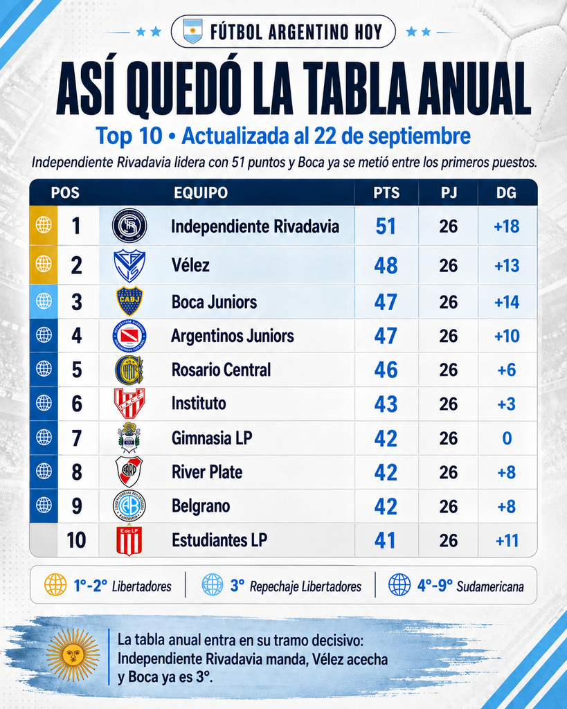 Tabla anual 2026